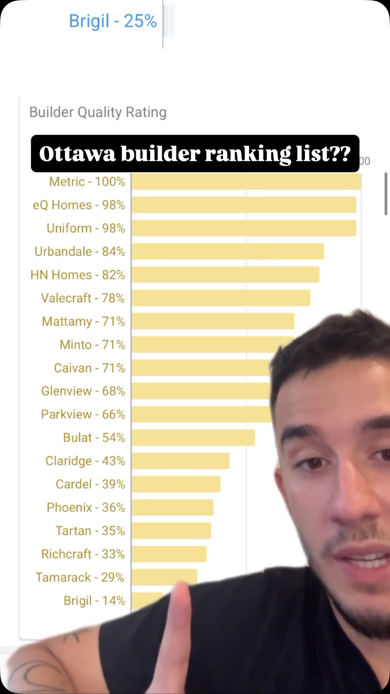 This ranking was sent to me by one of my clients.

I’ll be honest… I think it’s 